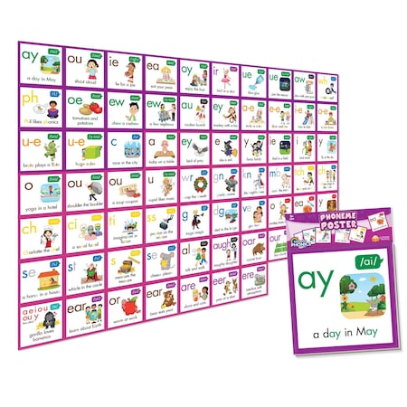 Junior Learning Rainbow Phonics Phoneme Poster Set RP114